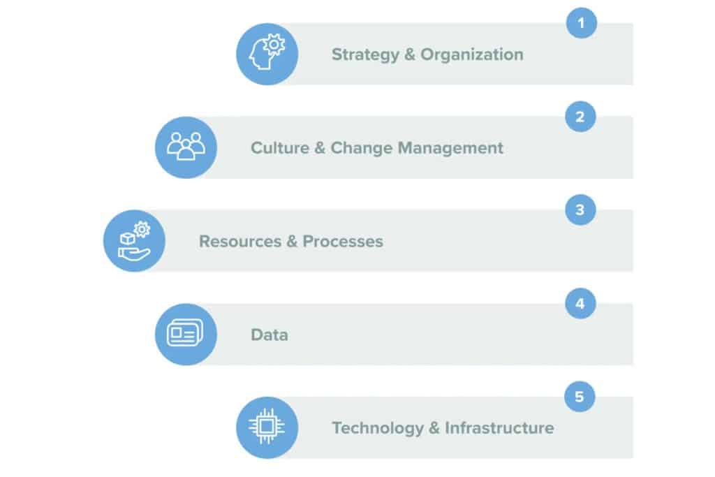 Building A Framework for Strategic AI Scaling - AI-Knowledge