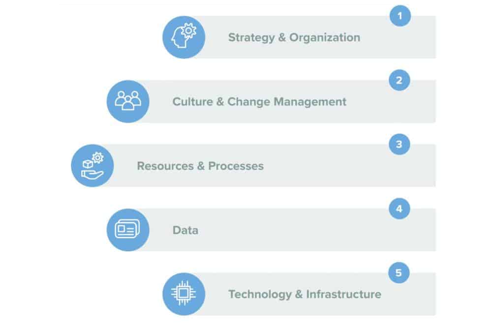 Building A Framework for Strategic AI Scaling - AI-Knowledge