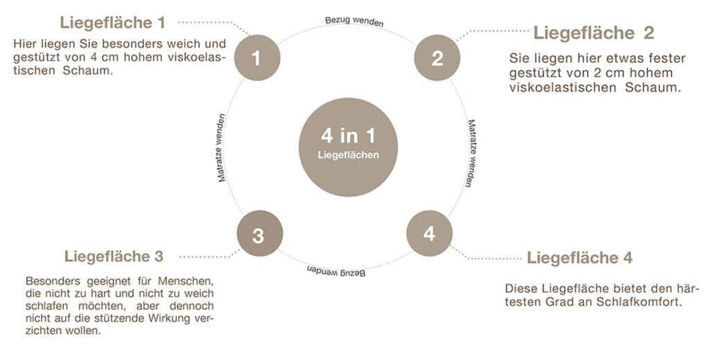 aio Schlafsystem – Besser schlafen. Erholter aufwachen. – Team Clean